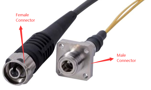 Sample Picture of ODC Male and Female Connector: